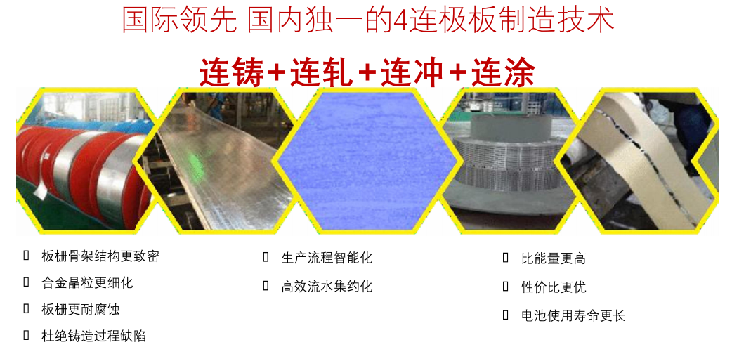 连铸连扎技术 连铸连扎技术